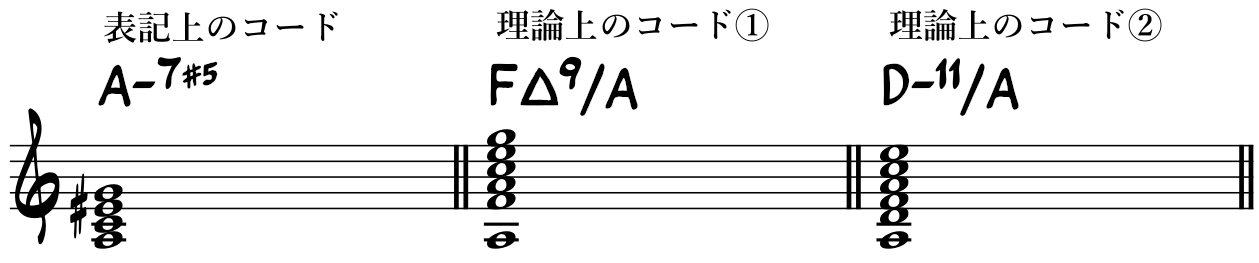 Chord-Scale