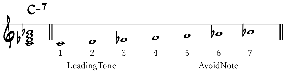 Diatonic Chords