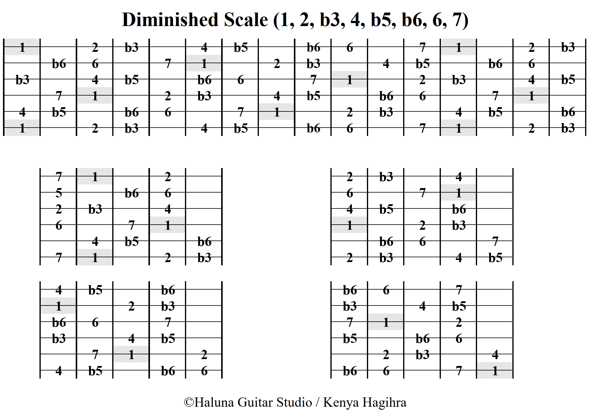 Diminished Scale