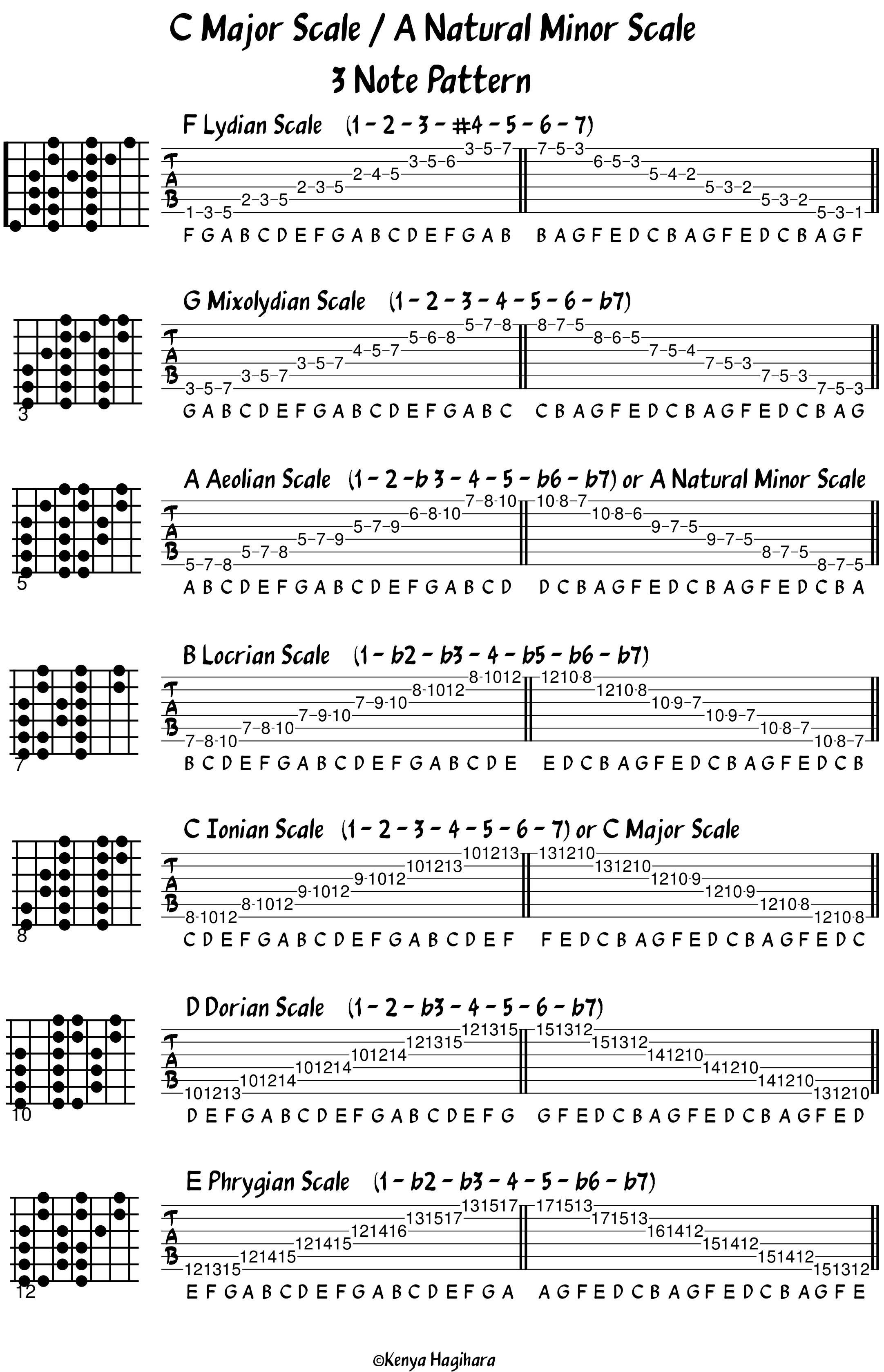 major scale 3note