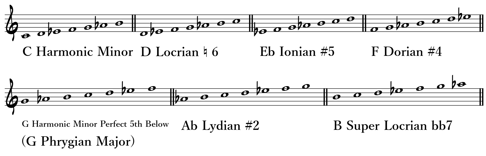 Harmonic Minor Scale