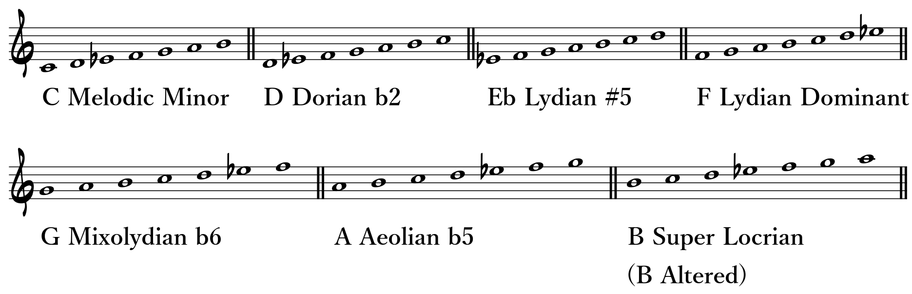 Melodic Minor Scale